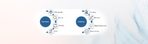 Functions and Features of netDocShare