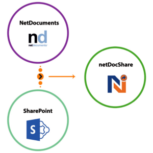 Integration-of-NetDocuments-and-SharePoint
