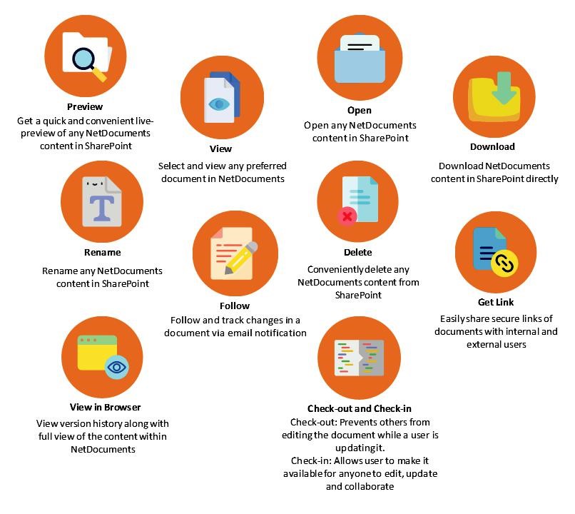 netDocShare-Features-List