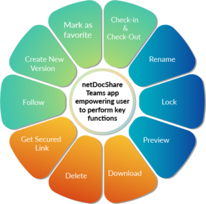 netDocShare-functions-features