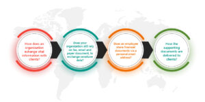 securely-share-matter-infographic-1