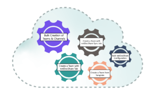 netDocShare-Provisioning - image