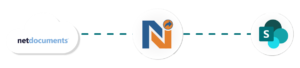 netDocShare-SharePoint